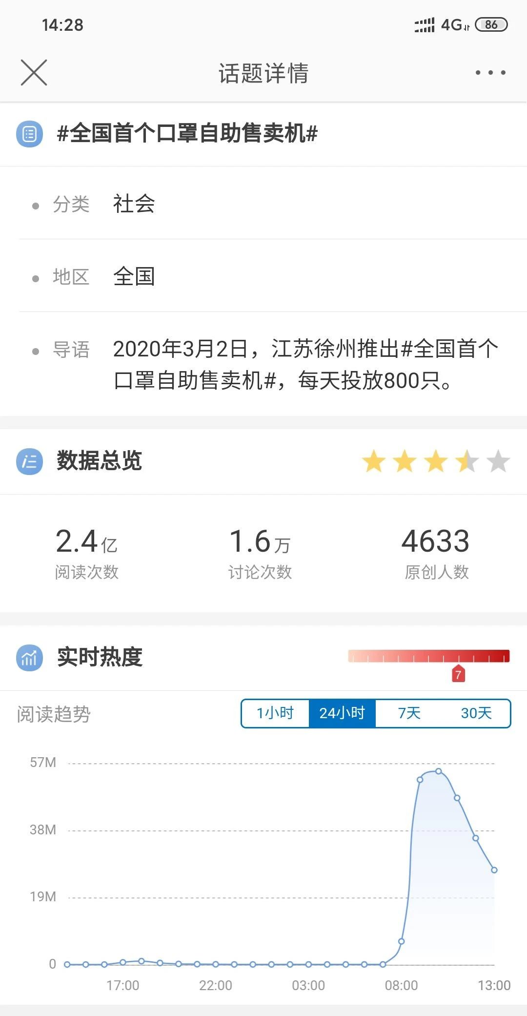 拓普互動(dòng)全國(guó)首個(gè)口罩自助售賣(mài)機(jī)成熱門(mén)話(huà)題